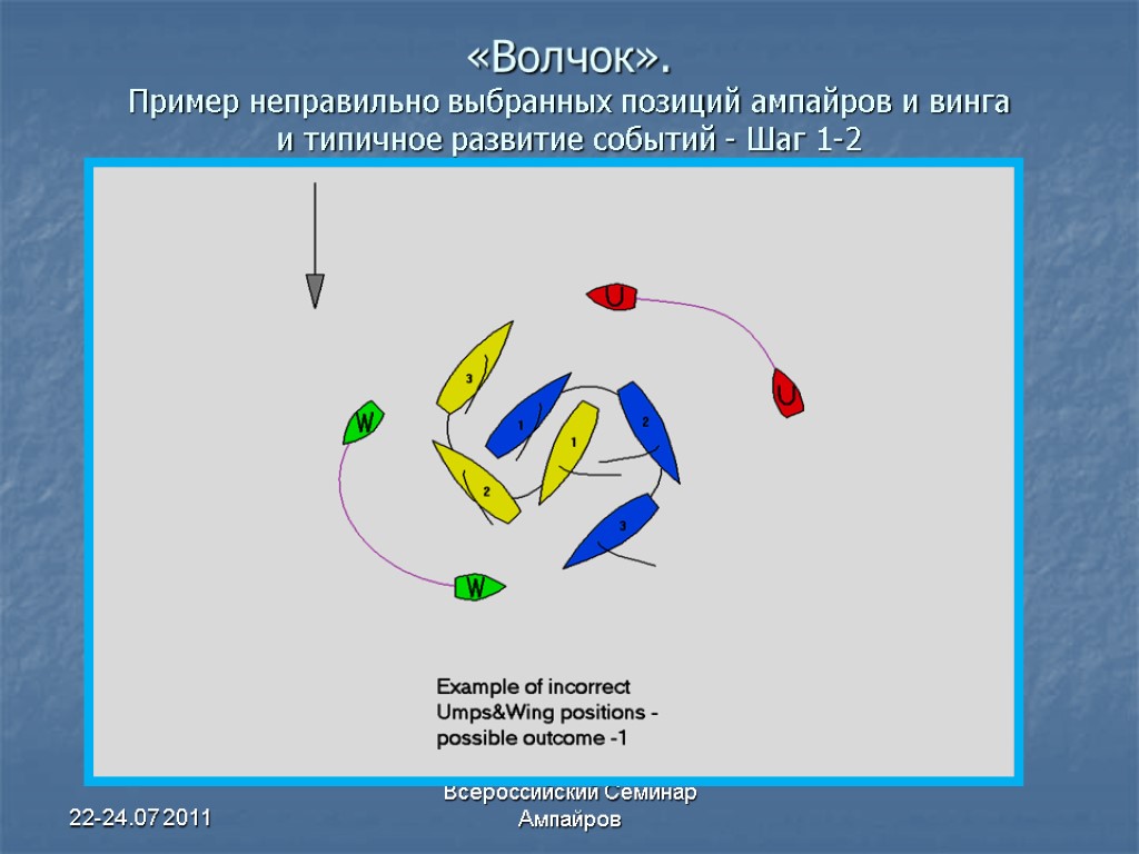 22-24.07 2011 Всероссийский Семинар Ампайров «Волчок». Пример неправильно выбранных позиций ампайров и винга и